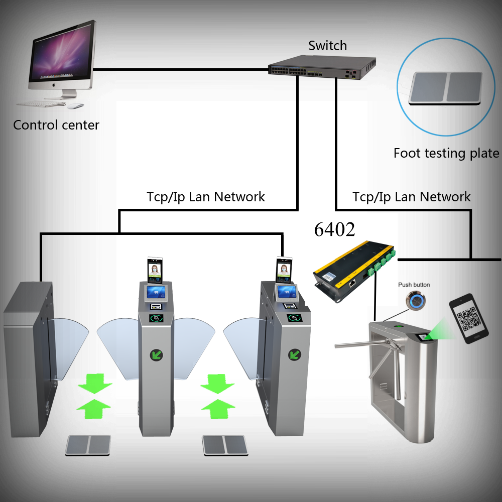 Turnstile Gate System  